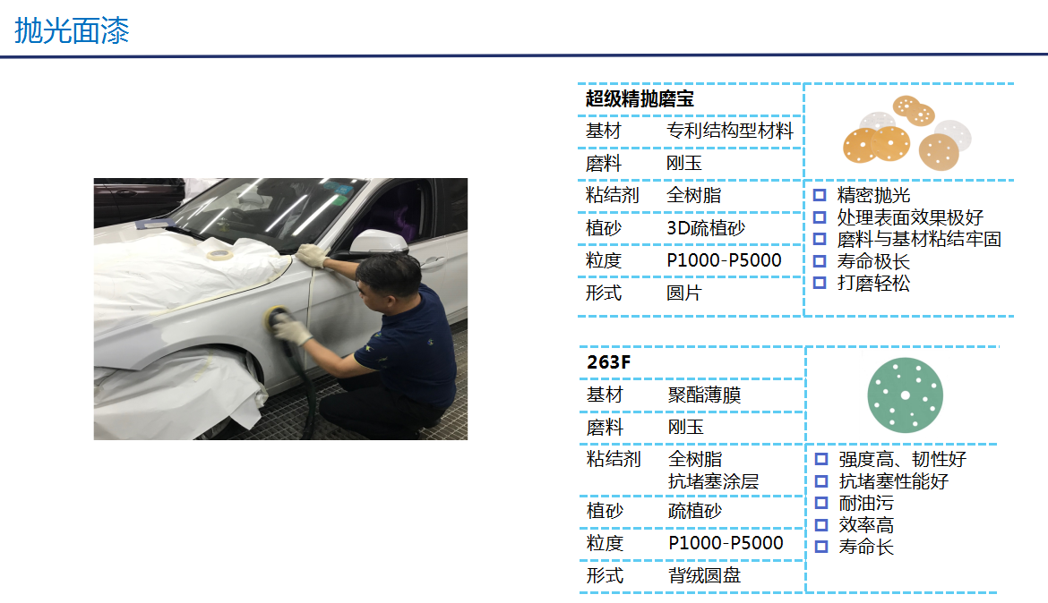 解决方案-汽车7.png