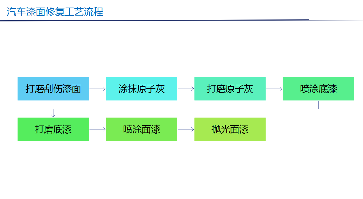 解决方案-汽车3.png