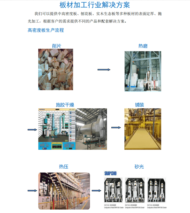 板材加工解决方案1.png